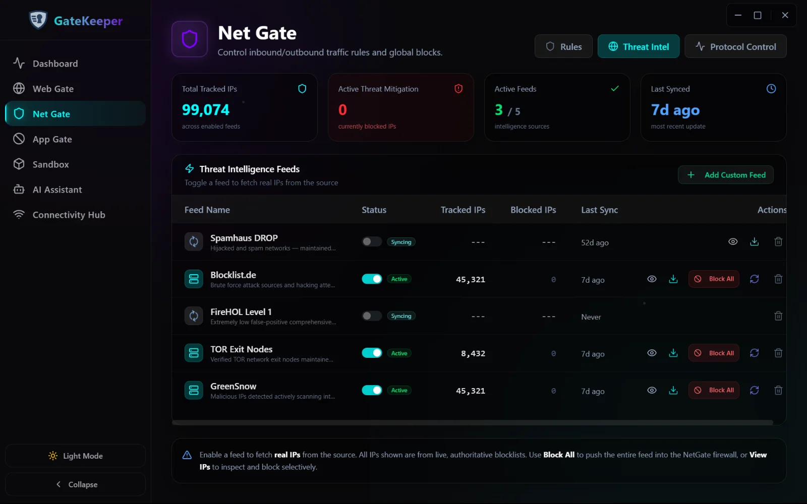 Net Gate threat intelligence